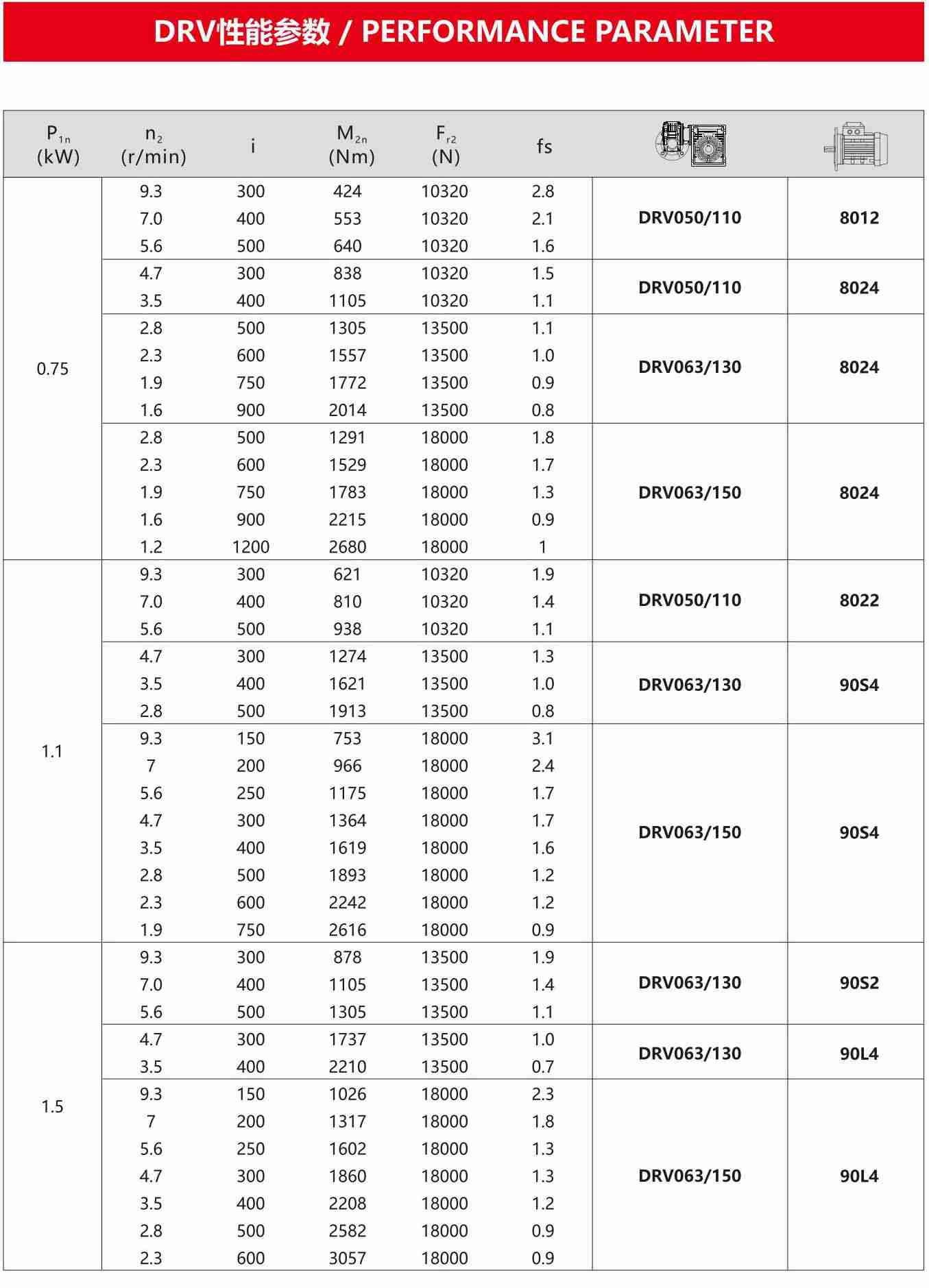 DRV双级减速机(图7)