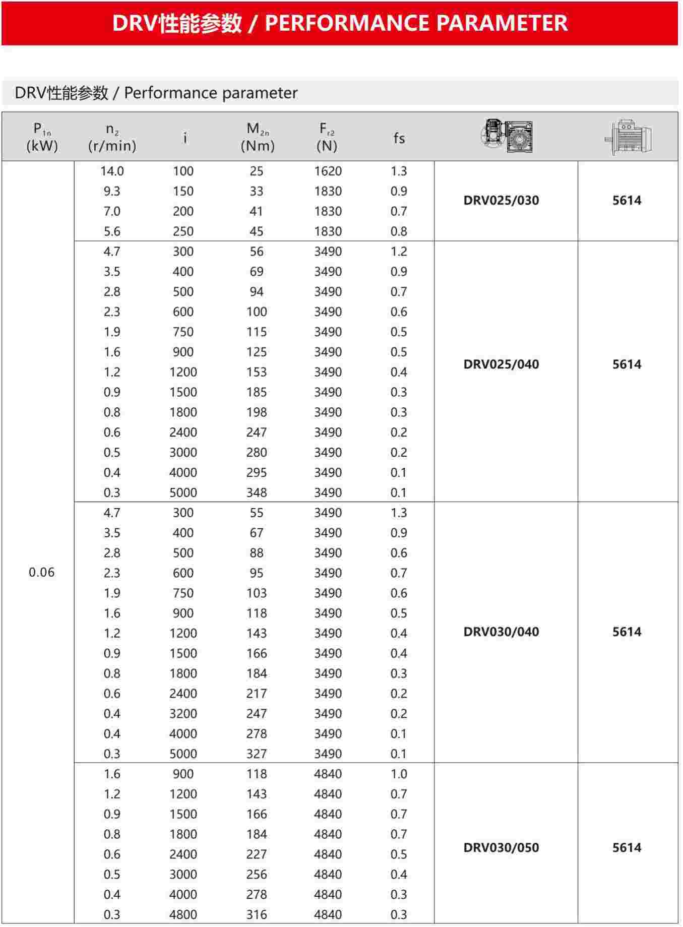 DRV双级减速机(图3)