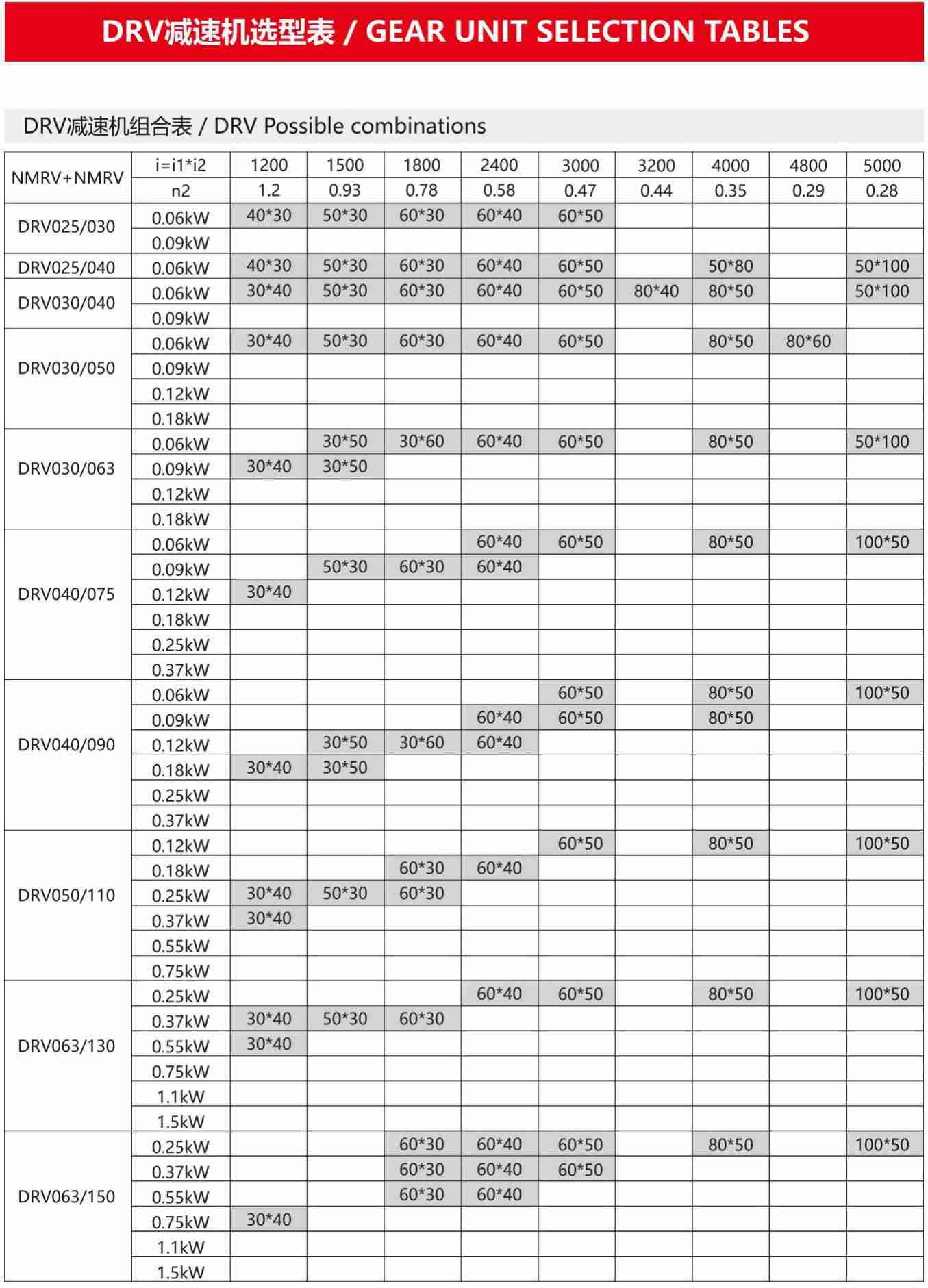 DRV双级减速机(图2)