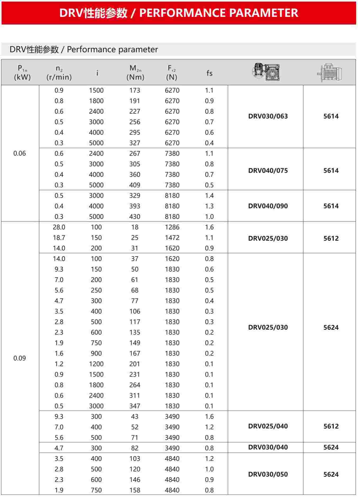 DRV双级减速机(图4)