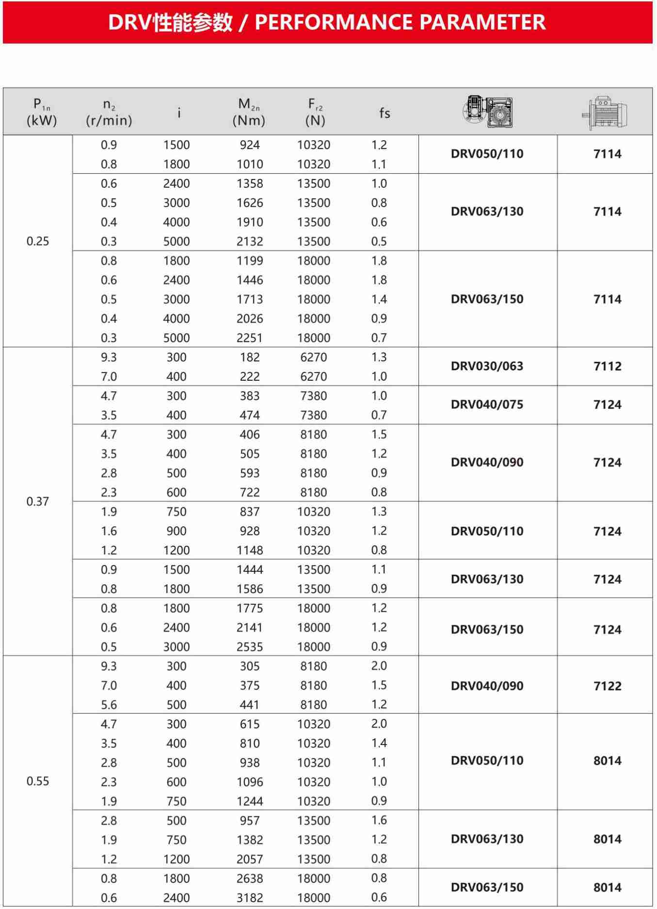 DRV双级减速机(图6)