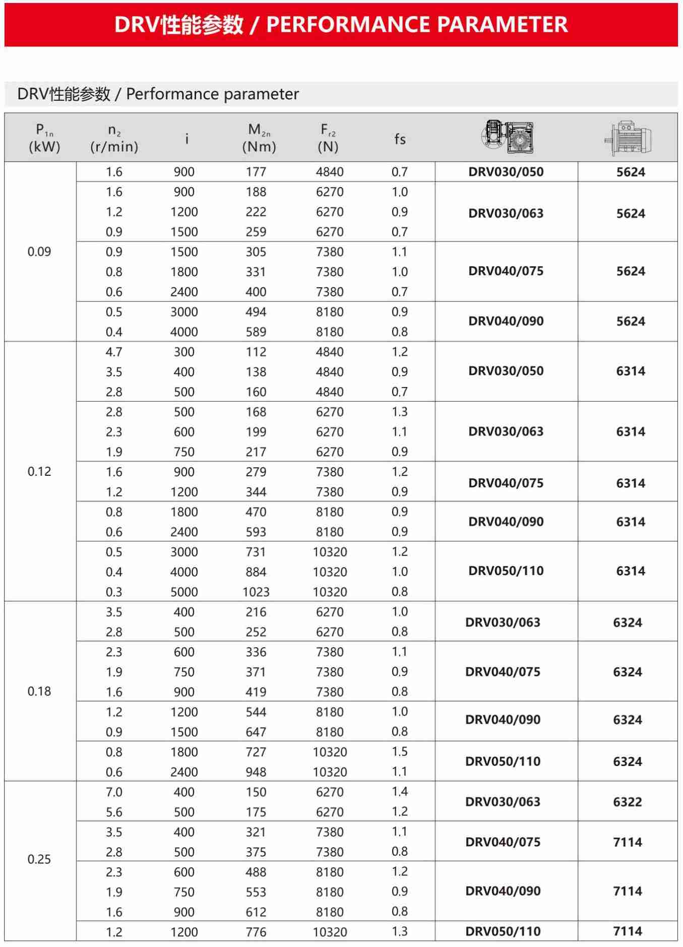 DRV双级减速机(图5)