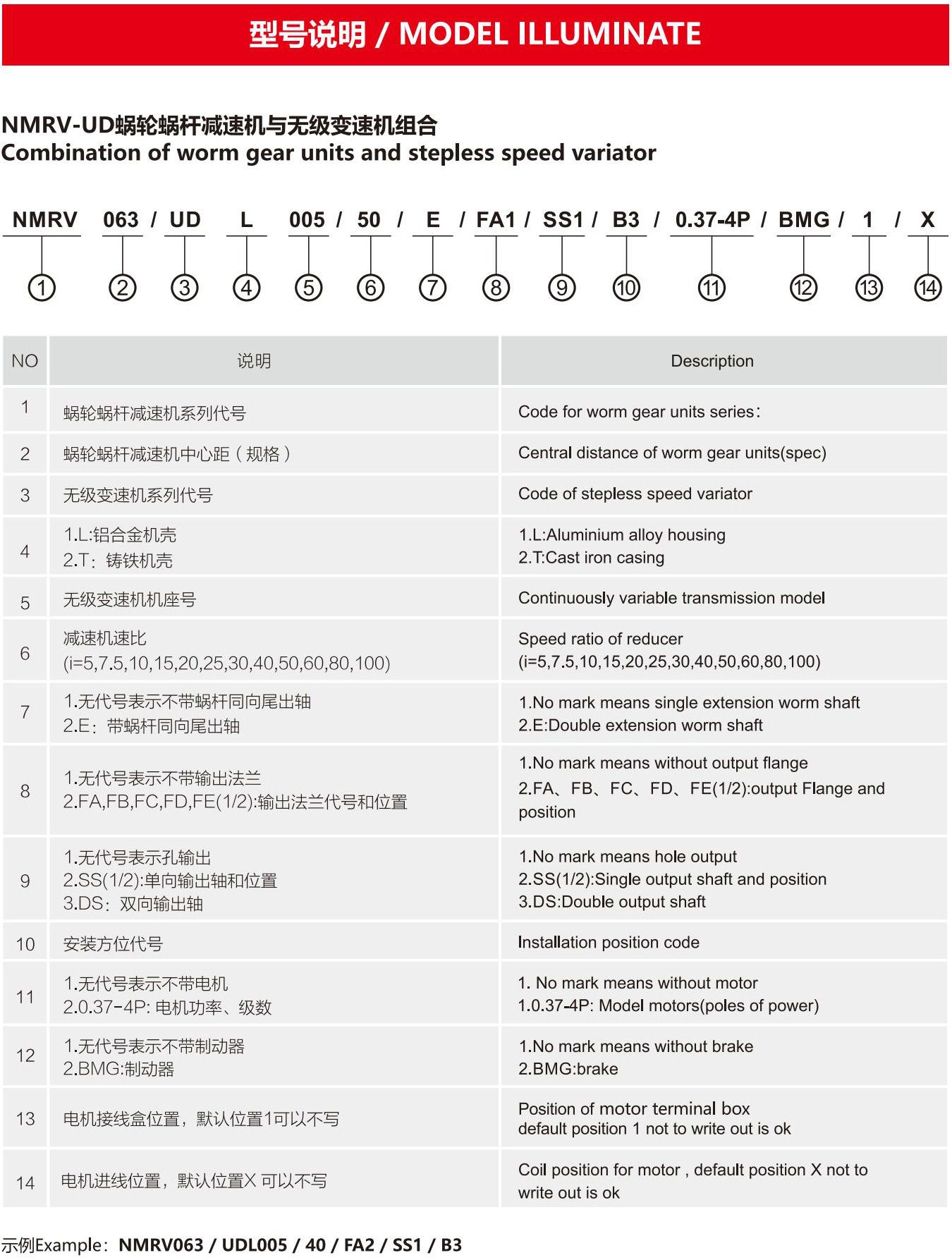 UDL+NMRV(图1)