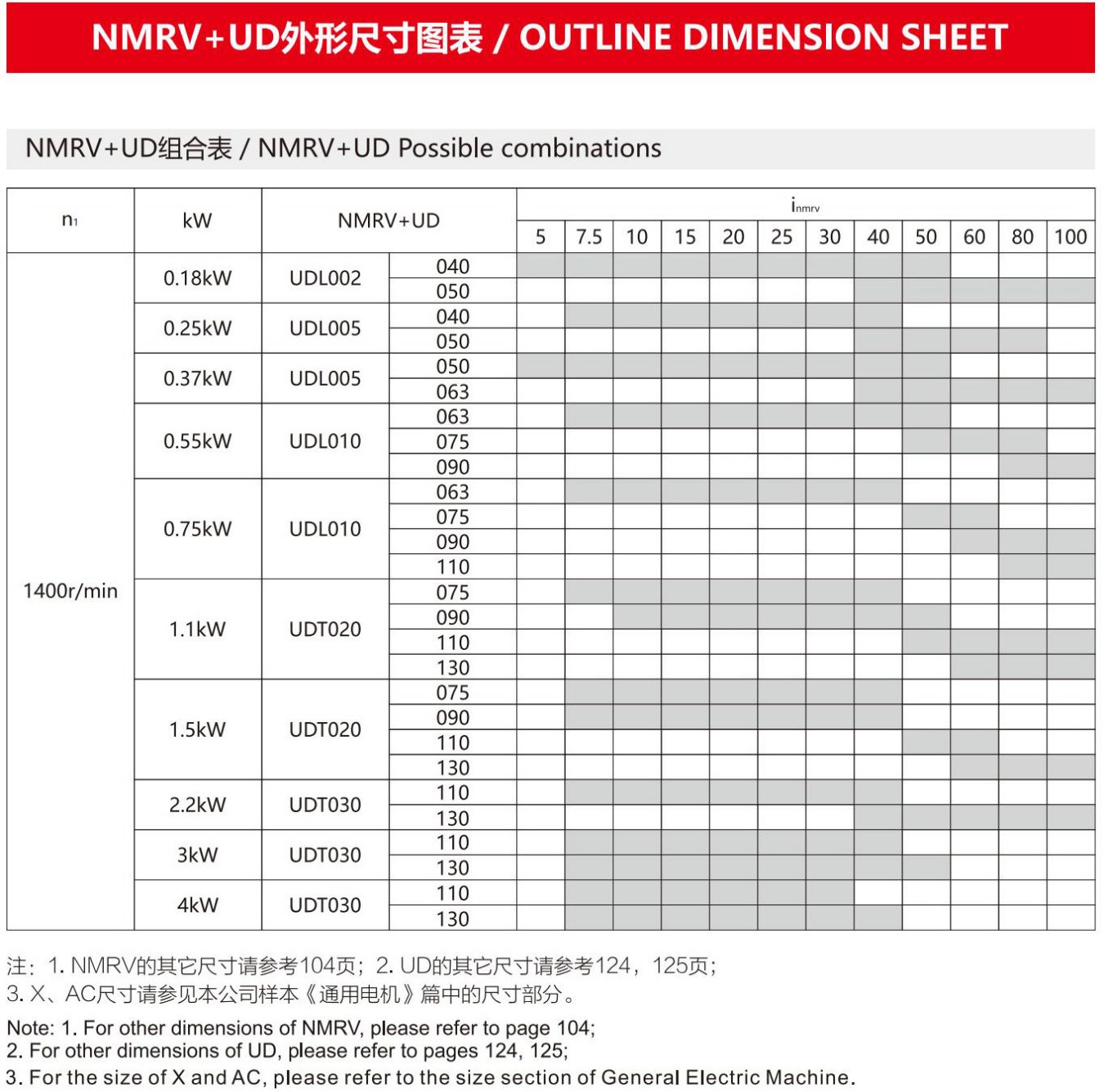 UDL+NMRV(图3)