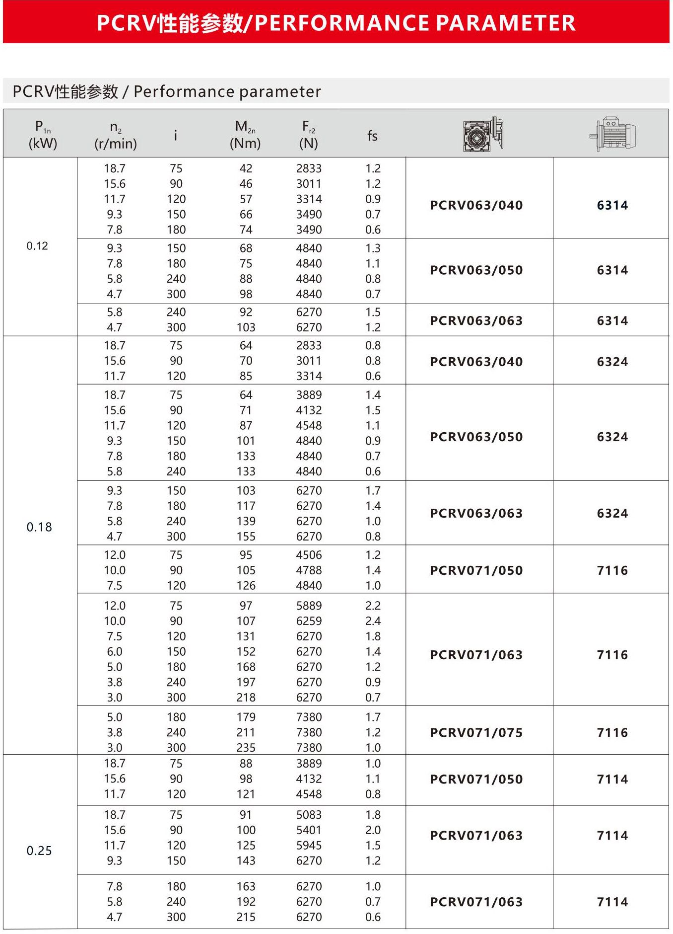 PC前置齿轮箱(图2)