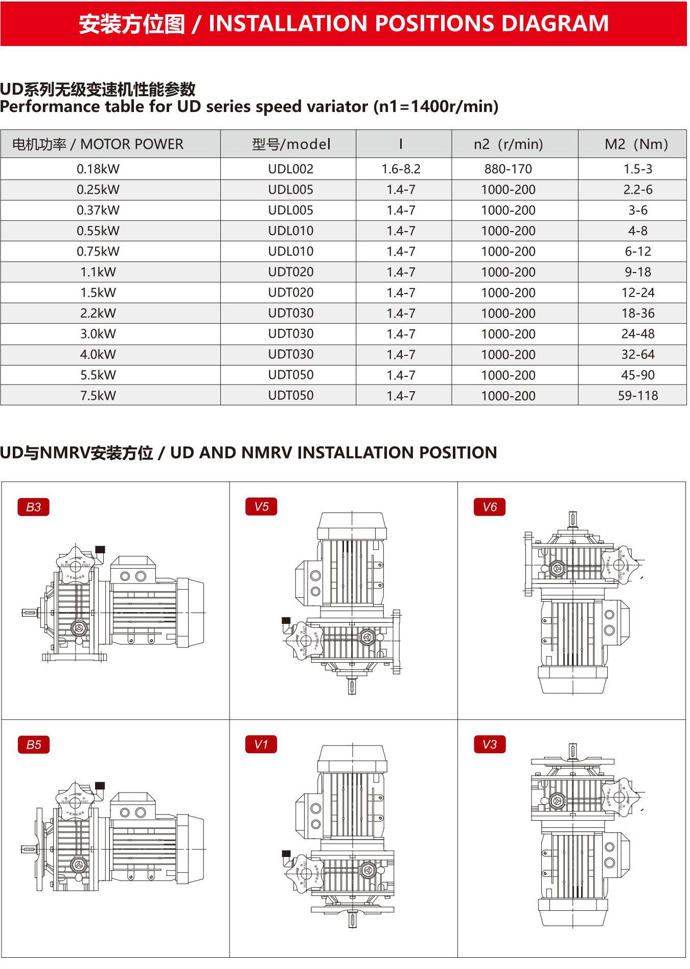 WDL-B5无级变速机(图6)