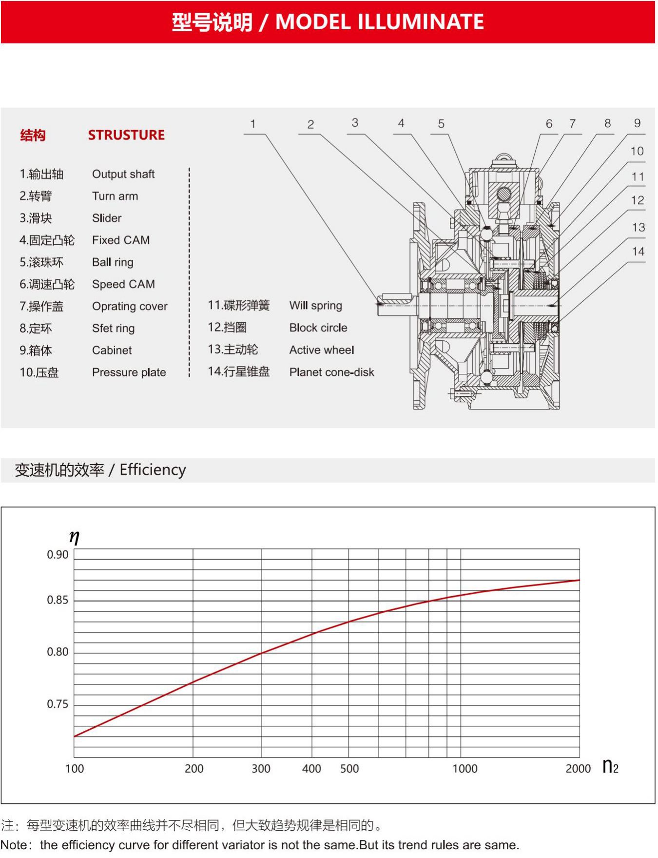 WDL-B5无级变速机(图3)