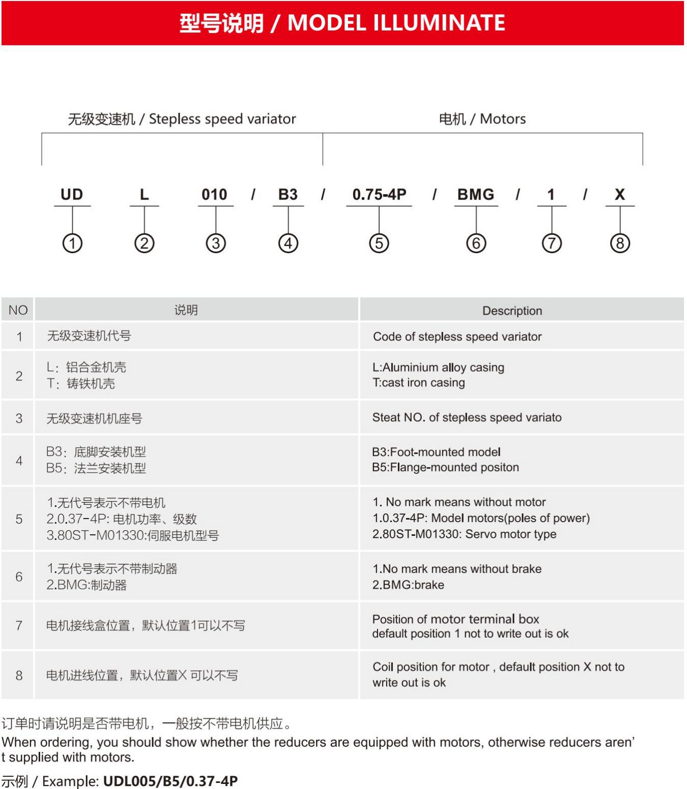 WDL-B5无级变速机(图2)