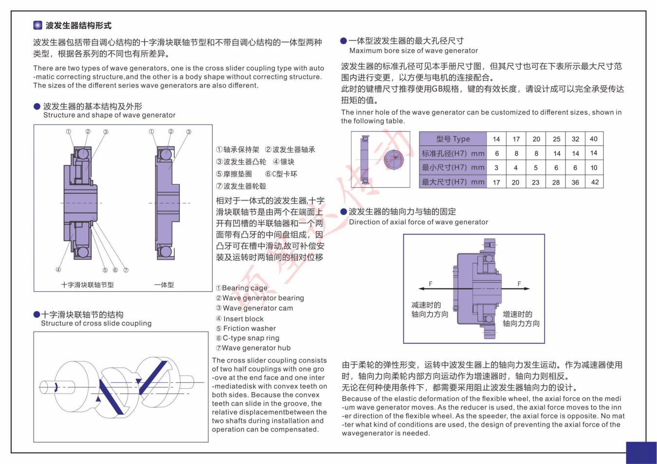 XB1系列(图2)