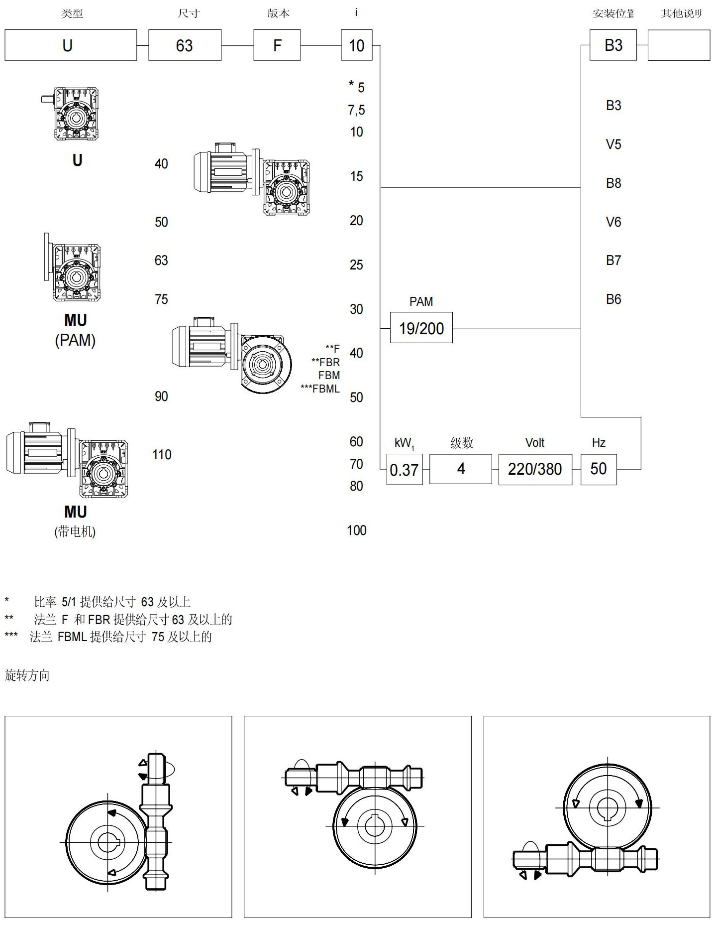 MU蜗轮蜗杆减速机(图1)