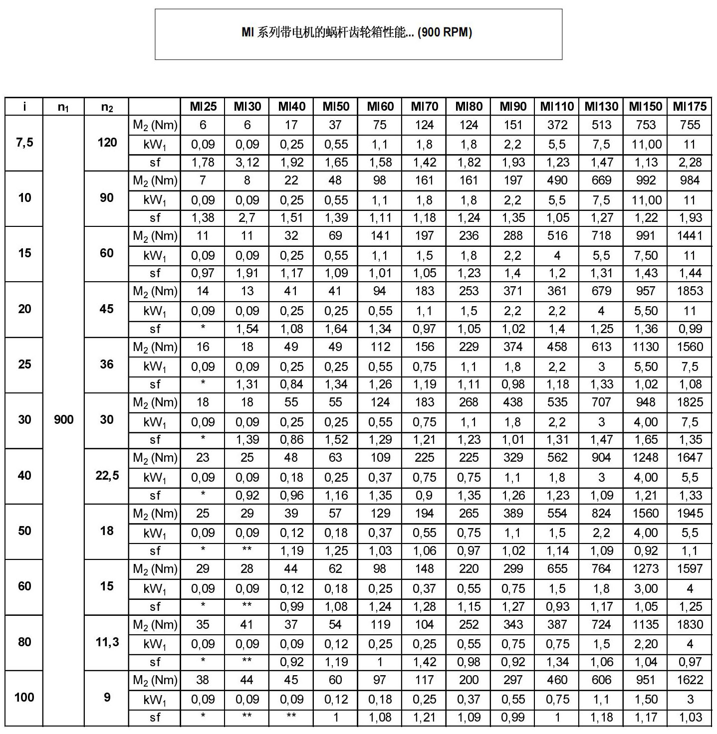 MI蜗轮蜗杆减速机(图5)