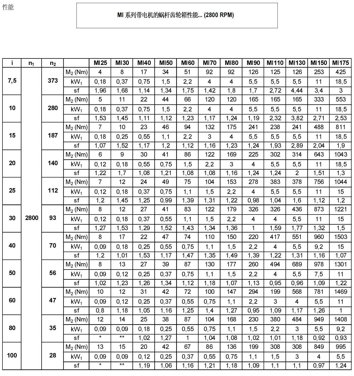 MI蜗轮蜗杆减速机(图3)