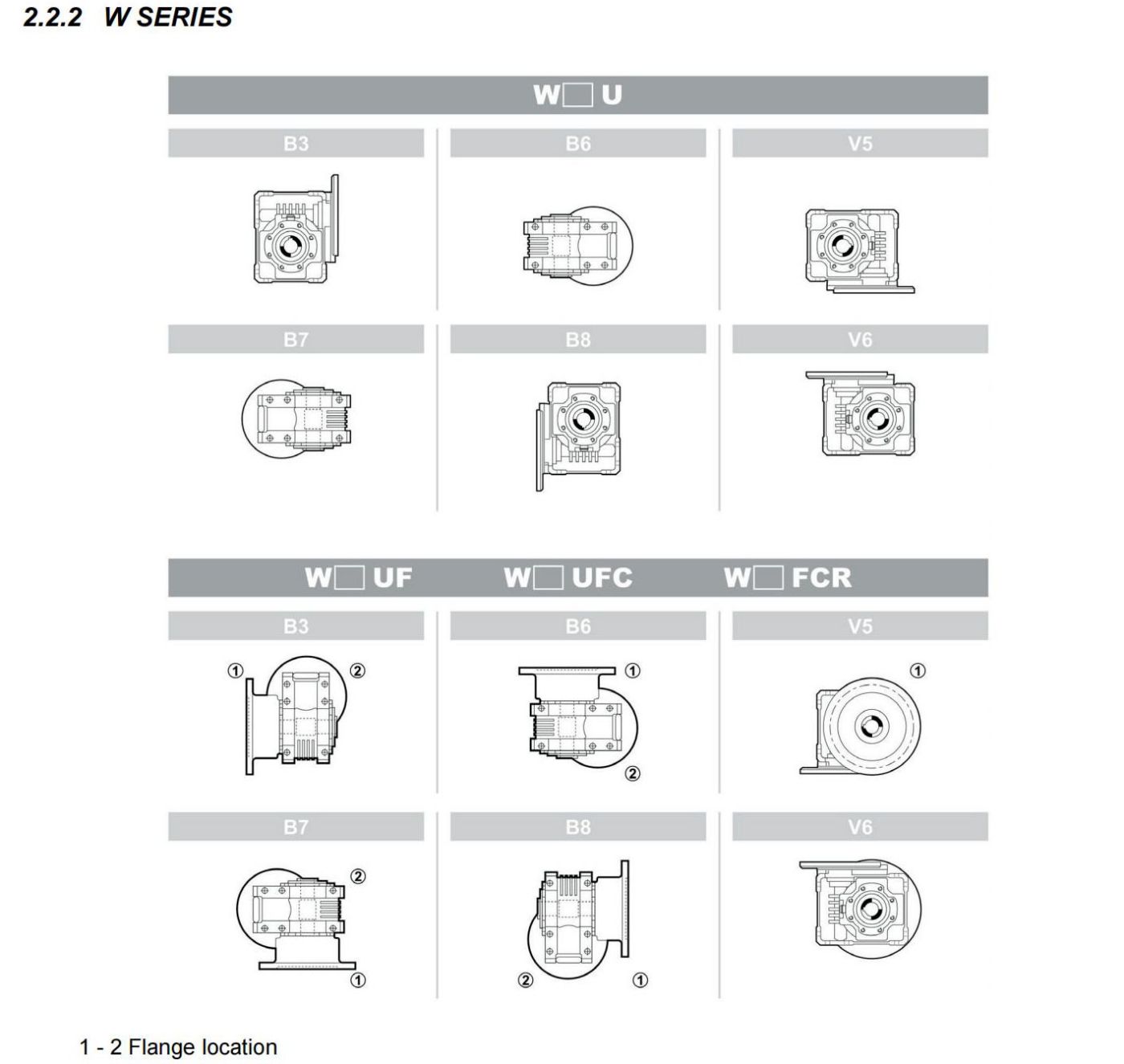 VF-W蜗轮蜗杆减速机(图2)