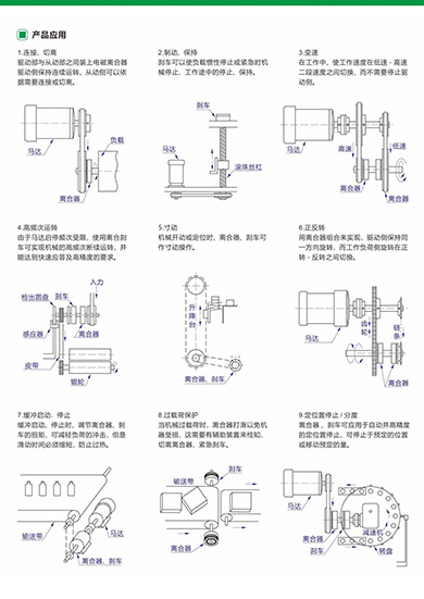 硕星达电磁离合器制动器选型简本(2)