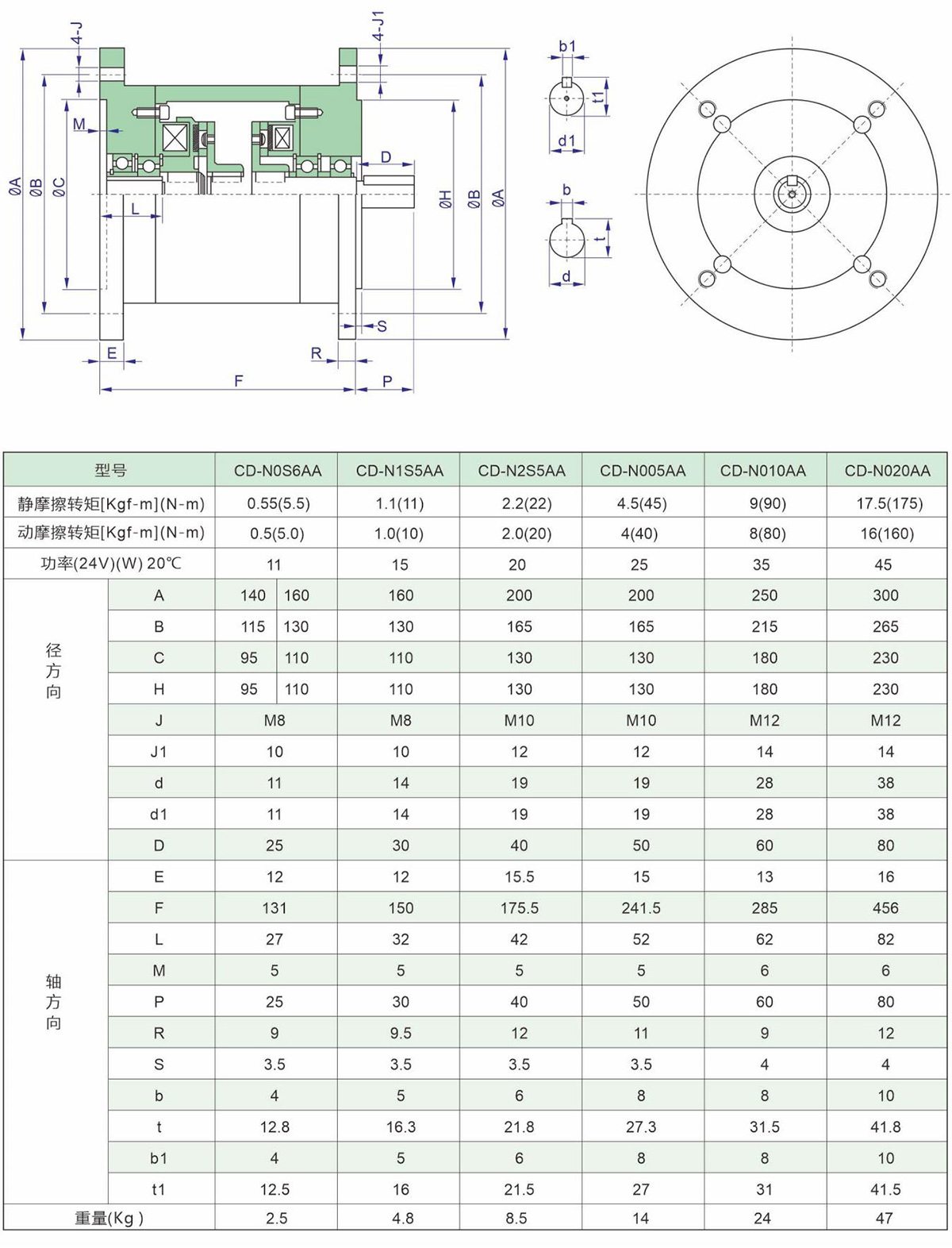 CDN-双法兰(图1)